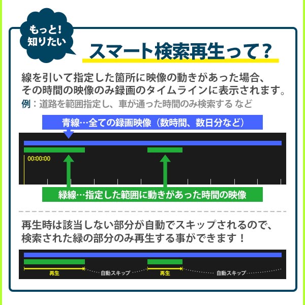 4Kカメラ専用レコーダー