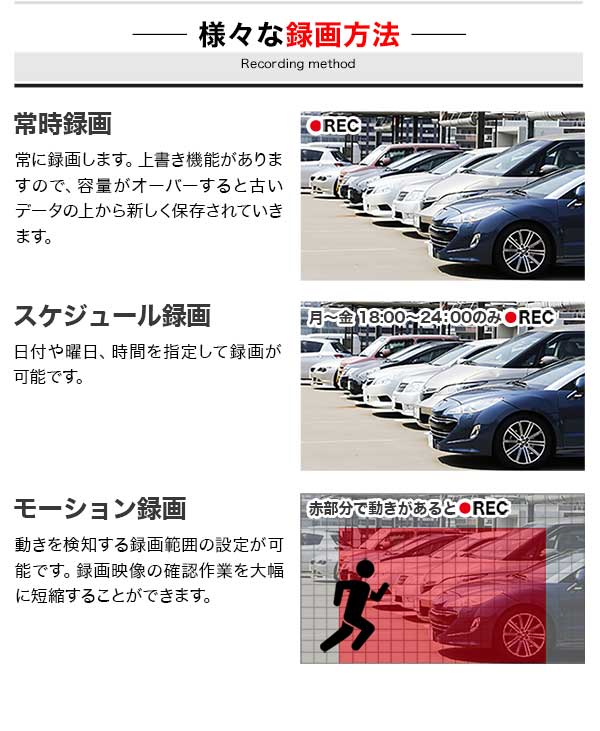 録画方法