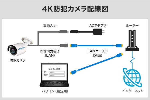 4K配線図