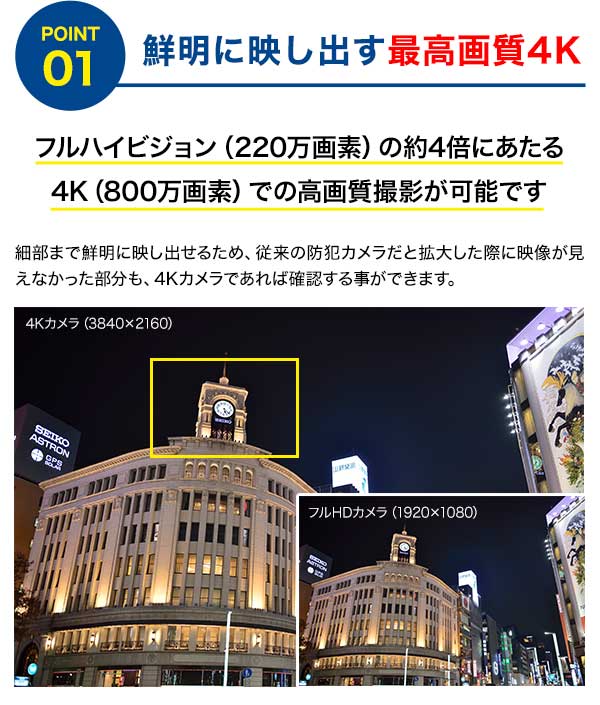鮮明に映し出す4K
