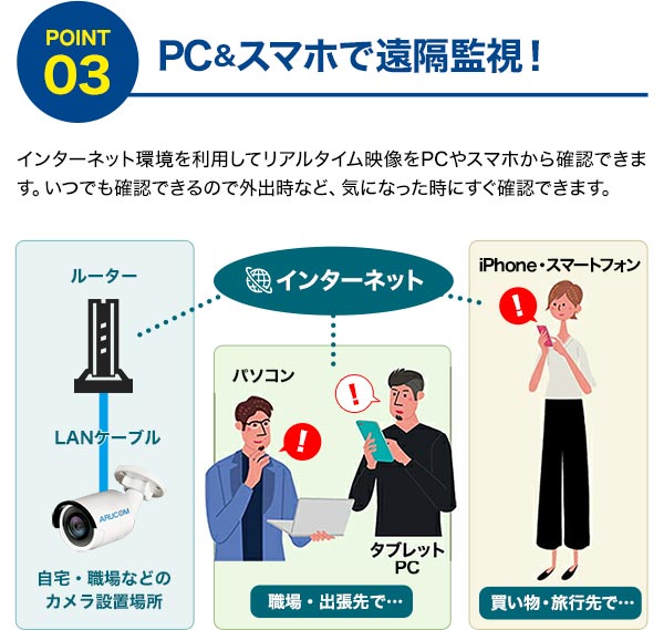 遠隔監視!