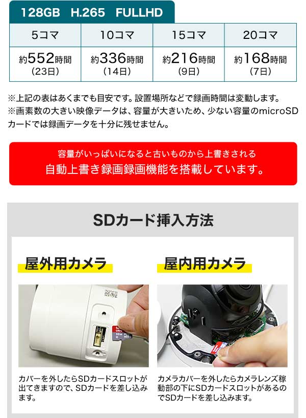 SDカード挿入方法