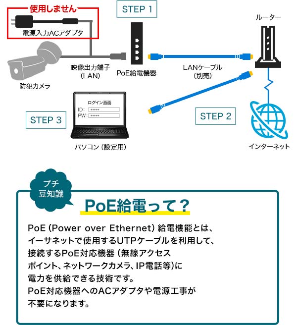 PoE給電って?