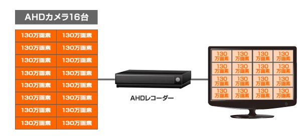 カメラ組合せ