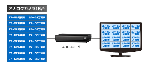 カメラ組合せ