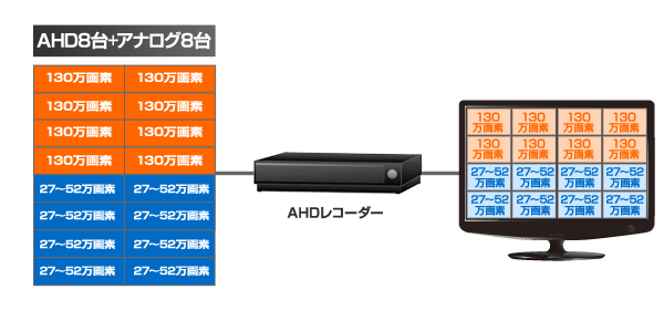 カメラ組合せ