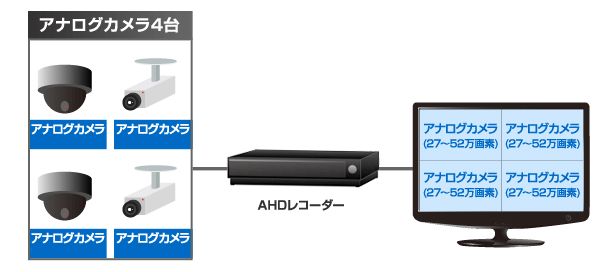 組合せパターン例