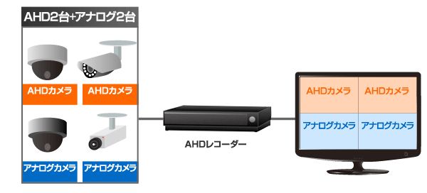 組合せパターン例