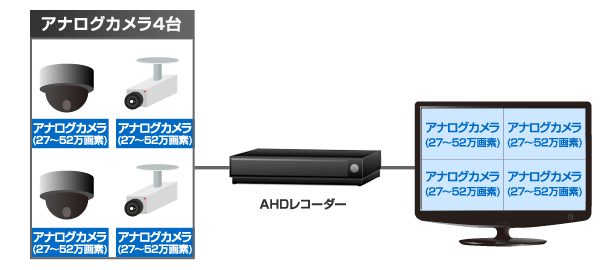 カメラ組合せ