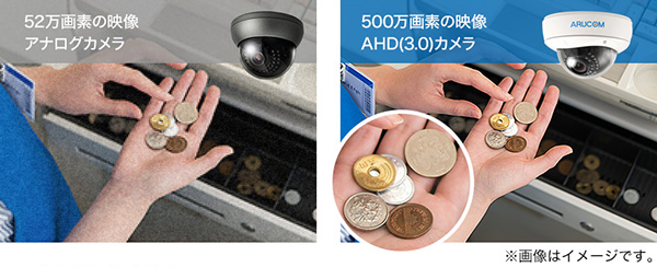 アナログカメラとAHD500万画素の比較