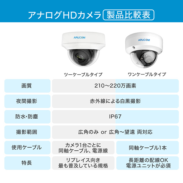 アナログHDカメラ比較