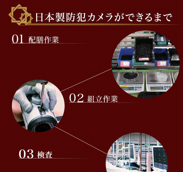 日本製防犯カメラが出来るまで