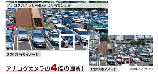 アナログカメラの4倍の画質