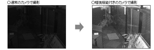 暗視撮影