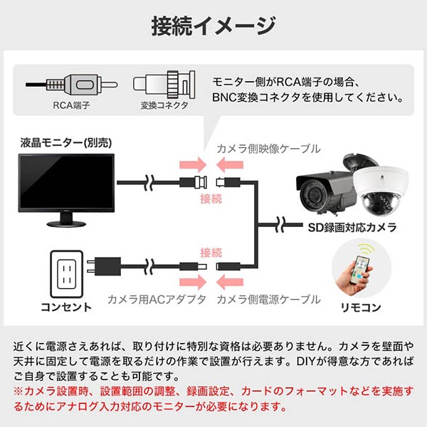 メーカー直販 SDカード一体型カメラ ASD-01 ASD-03 専用 リモコン キャロットシステムズ
