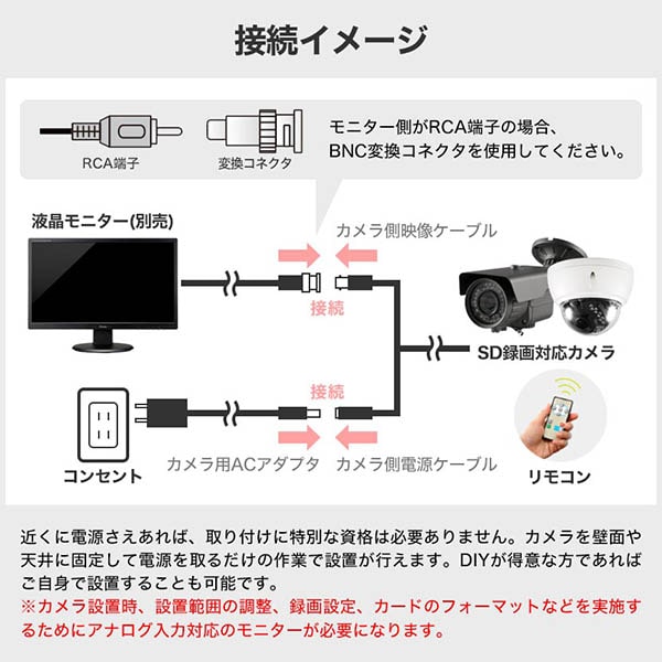 接続イメージ