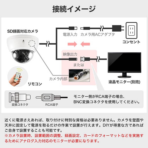 接続イメージ