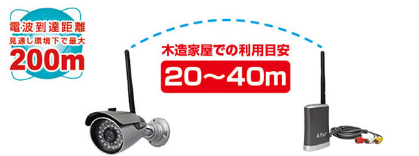 最大200mの電波到達距離