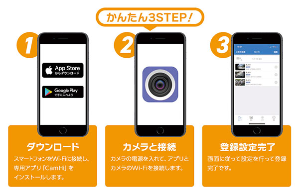 カメラの登録もらくらく