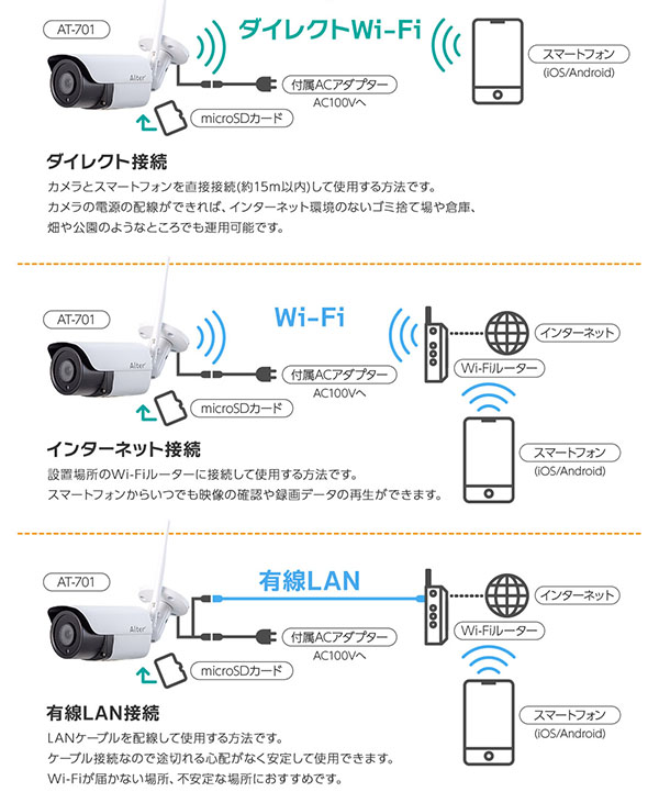 ダイレクト接続/ネット接続/有線接続