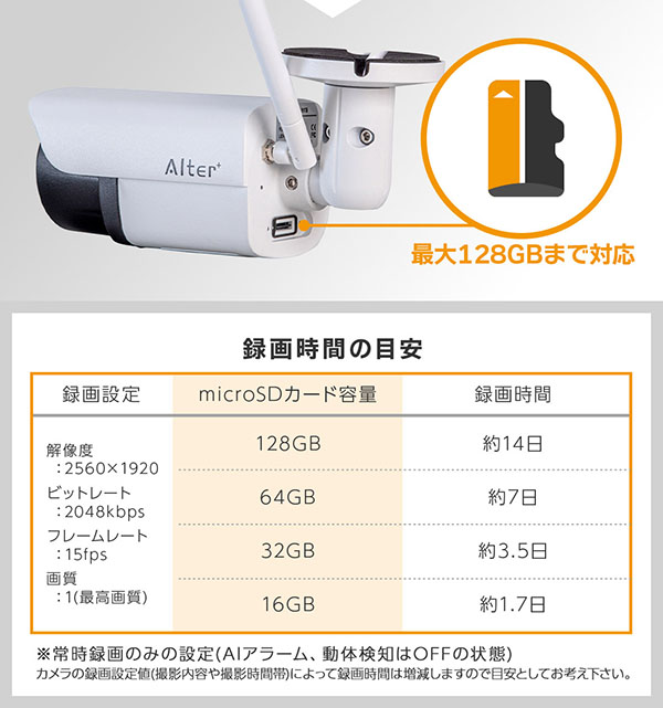 microSDカード録画&録画時間の目安