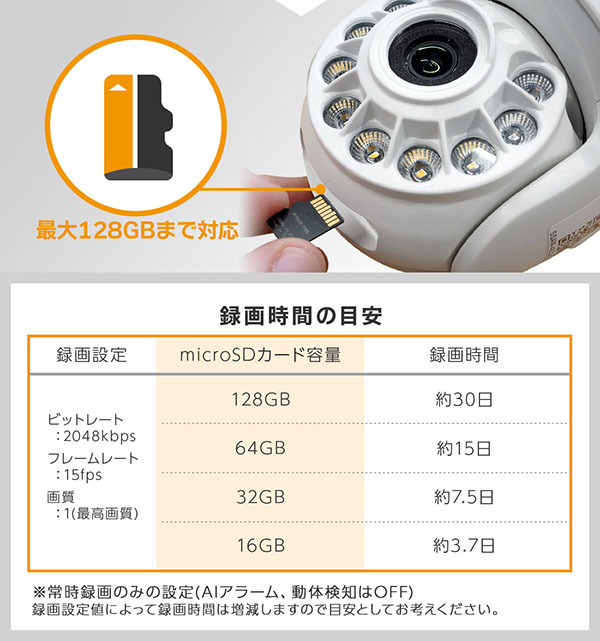 microSDカード録画&録画時間の目安