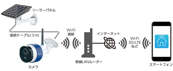 接続イメージ