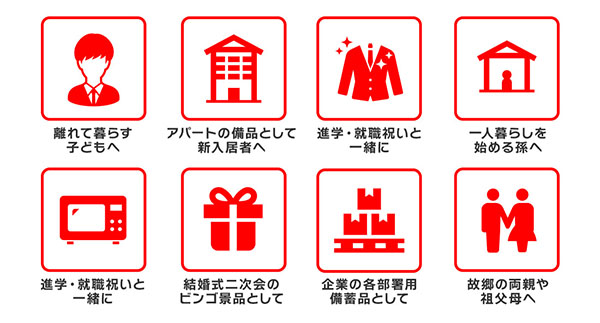 使用例