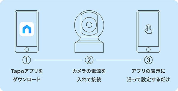 専用のTapoアプリでかんたん操作
