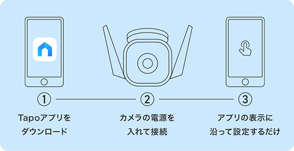 専用のTapoアプリでかんたん操作