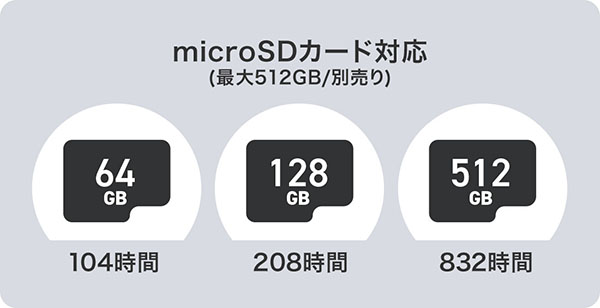 microSDカード&クラウド保存に対応