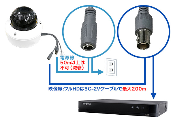 電源線・映像線での注意事項