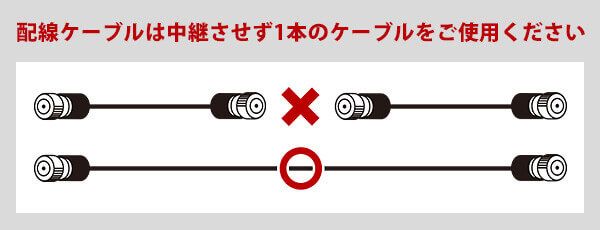 ケーブルの注意点