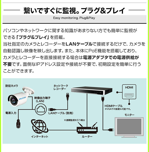 4Kカメラ専用レコーダー