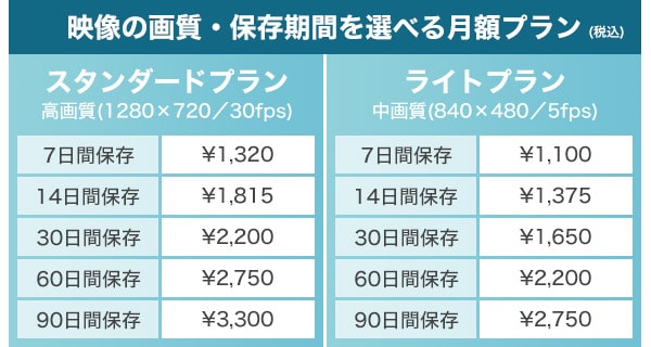 選べる2種類のプラン