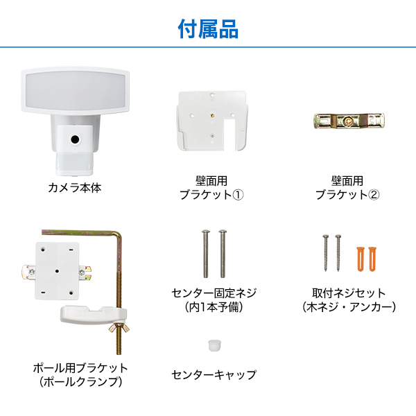 2種類の方法