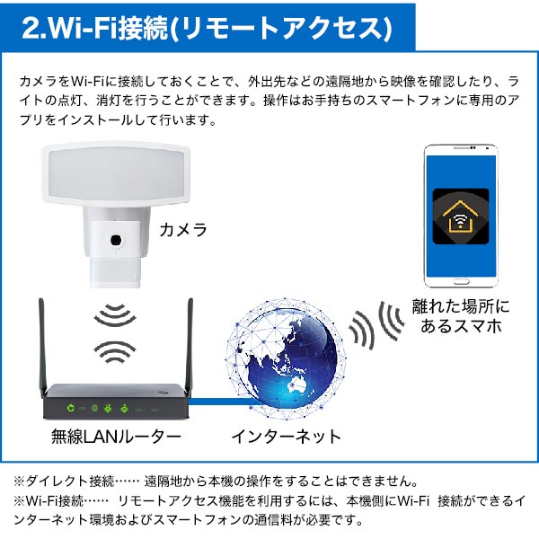 2種類の方法