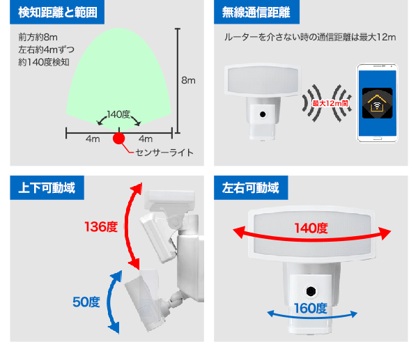 CSL-1000 センサーライト LED 防犯カメラ搭載