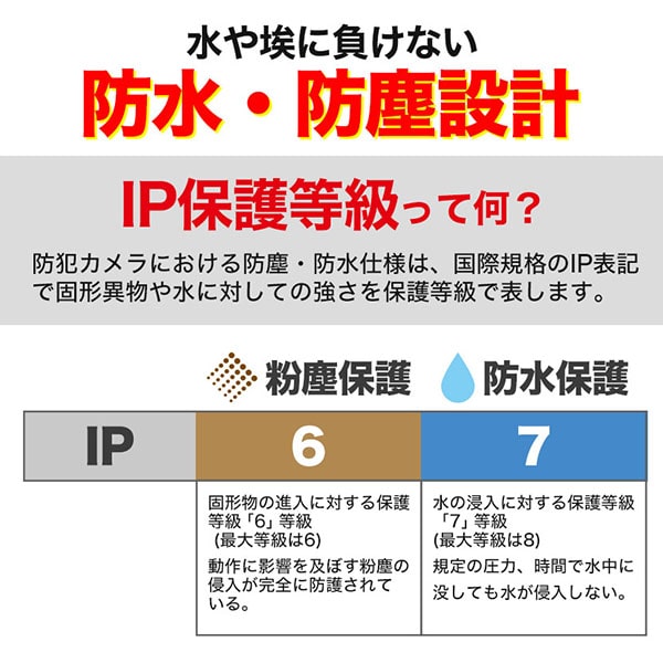 IP保護等級とは