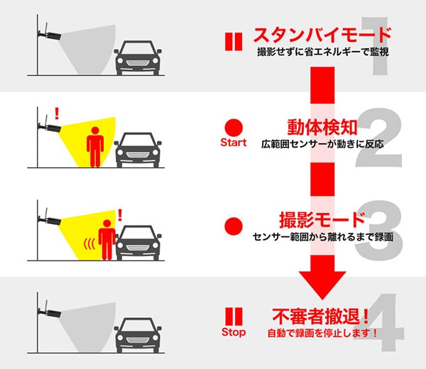 自動で撮影開始