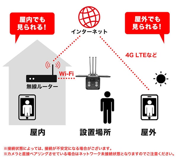 接続イメージ