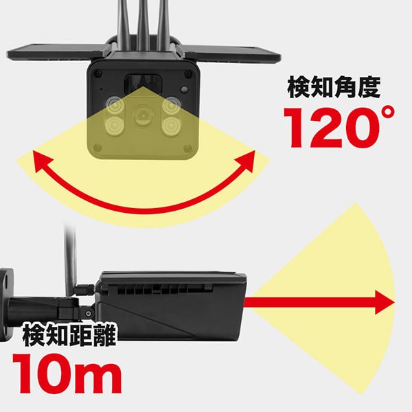 検知範囲