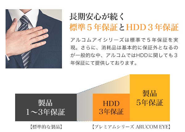 長期安心が続く標準５年保証とHDD３年保証