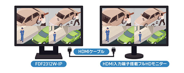 マルチモニター表示に対応
