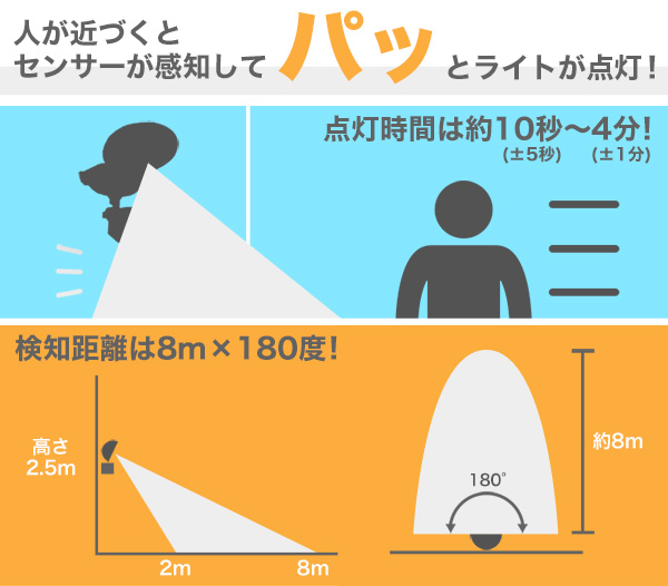 パッとライトが点灯！