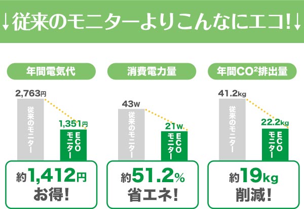 モニター4636