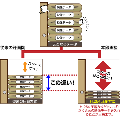 H264圧縮機能