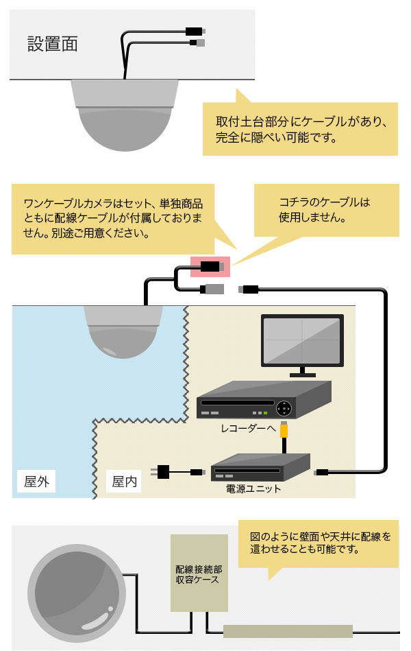 防犯カメラの配線について