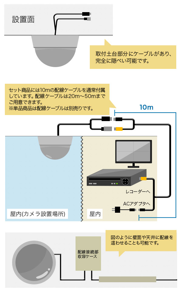 防犯カメラの配線について