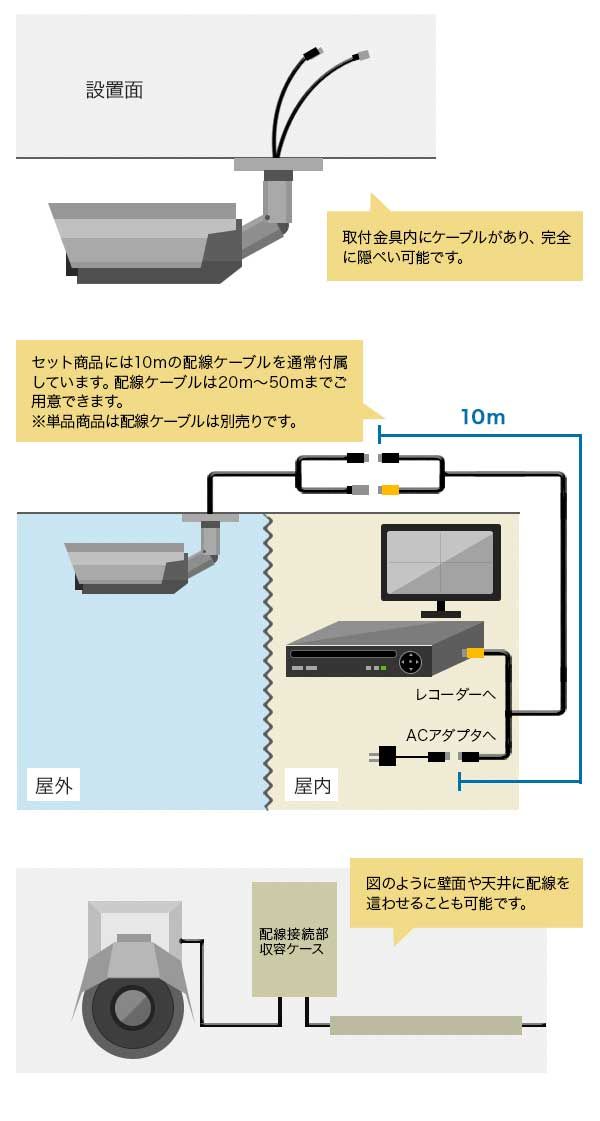 防犯カメラの配線について